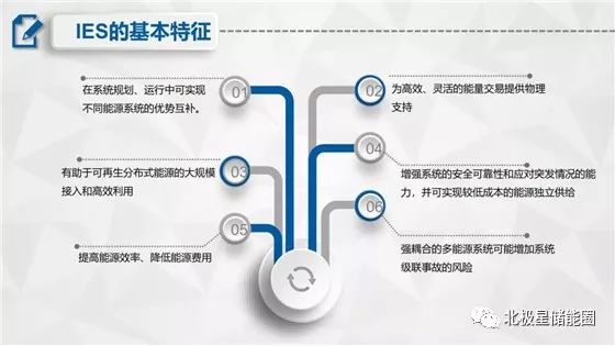 名家谈|PPT | 详解综合能源系统政策分析