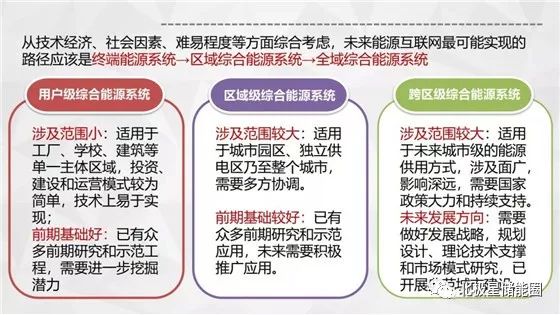 名家谈|PPT | 详解综合能源系统政策分析