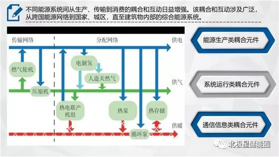 名家谈|PPT | 详解综合能源系统政策分析