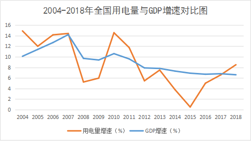 【组图】2018年全国电力版图