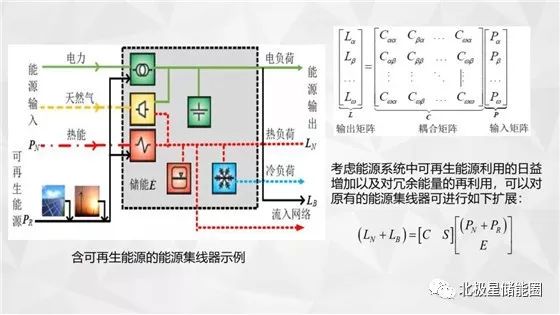 名家谈|PPT | 详解综合能源系统政策分析