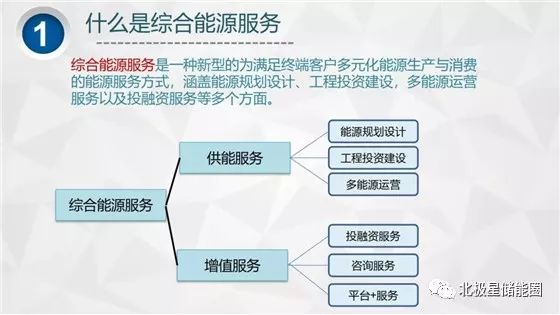 名家谈|PPT | 详解综合能源系统政策分析