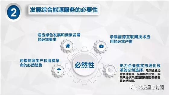 名家谈|PPT | 详解综合能源系统政策分析