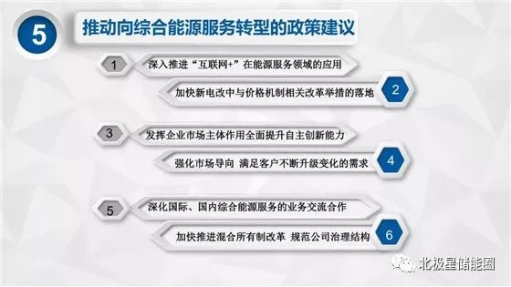 名家谈|PPT | 详解综合能源系统政策分析