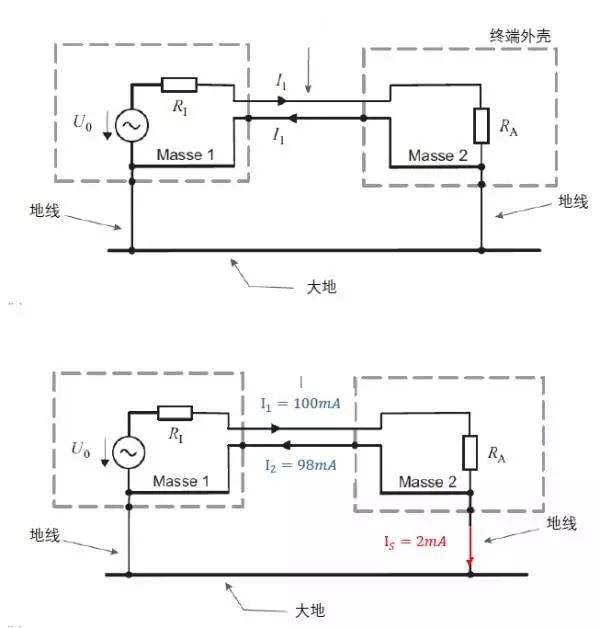 史上最全的接地系统详解