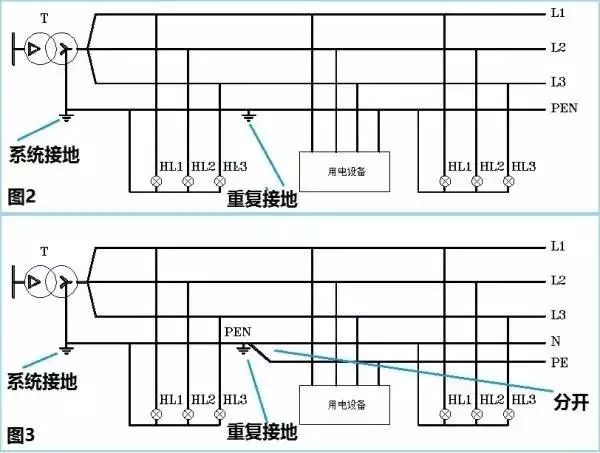 史上最全的接地系统详解