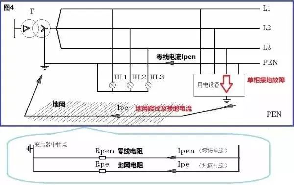 史上最全的接地系统详解