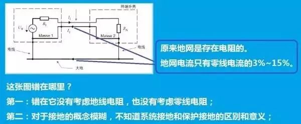 史上最全的接地系统详解