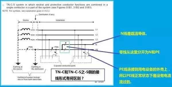 史上最全的接地系统详解