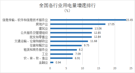 【组图】2018年全国电力版图