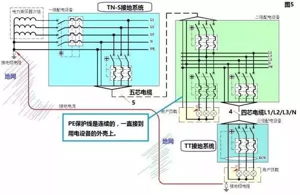 史上最全的接地系统详解