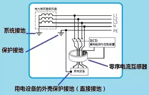 史上最全的接地系统详解