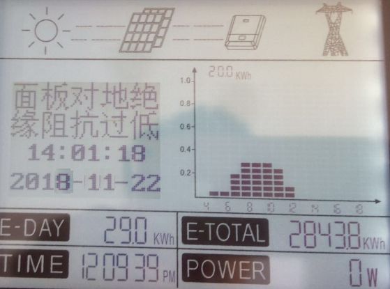 盘点 | 光伏系统十大非典型故障及其处理方法