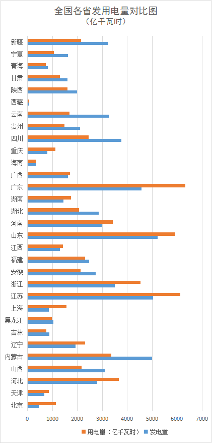 【组图】2018年全国电力版图