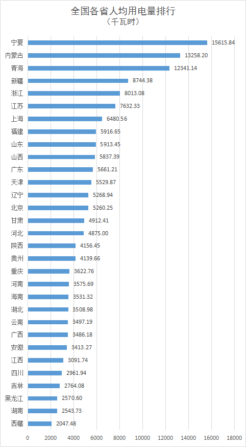 【组图】2018年全国电力版图