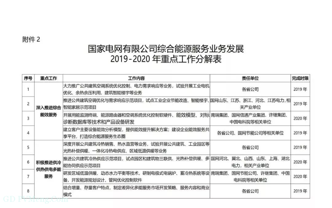 国家电网有限公司关于推进综合能源服务业务发展2019—2020年行动计划（国家电网营销〔2019〕173号）20190212