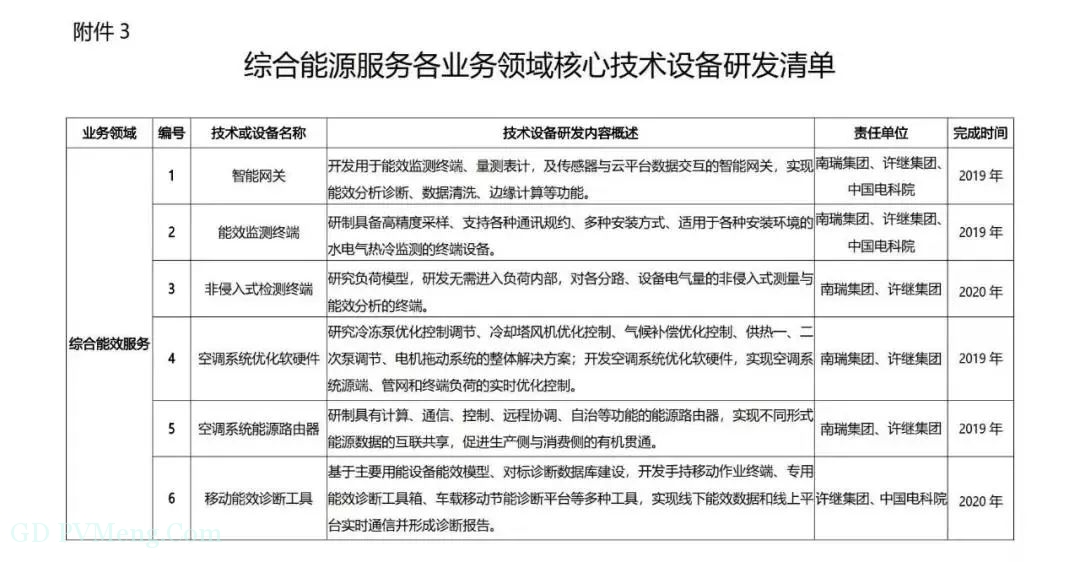 国家电网有限公司关于推进综合能源服务业务发展2019—2020年行动计划（国家电网营销〔2019〕173号）20190212