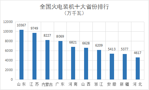 【组图】2018年全国电力版图