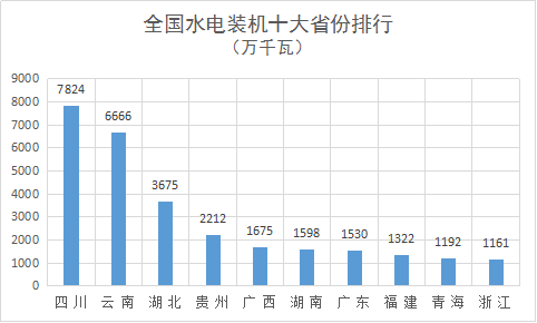 【组图】2018年全国电力版图