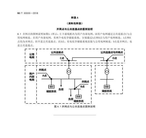 能源行业标准《电化学储能电站接入电网设计规范》征求意见稿发布