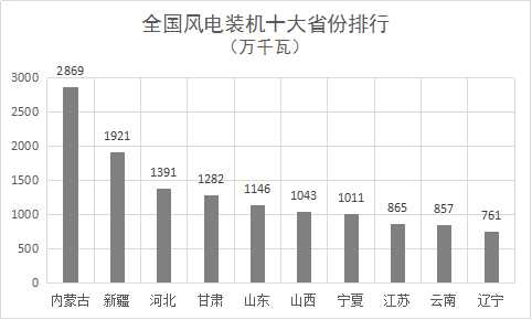 【组图】2018年全国电力版图