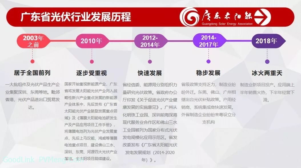 20190117广东省发布2018年光伏行业数据：分布式装机1.07GW