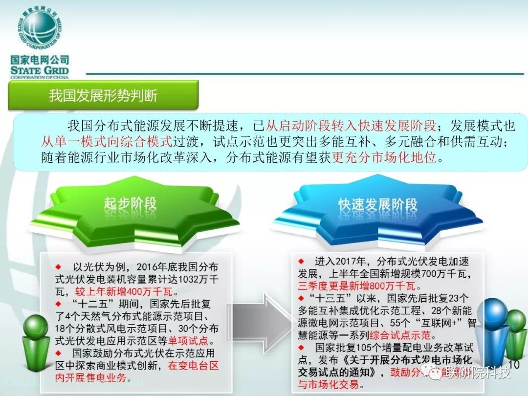 名家谈|【PPT】综合能源系统与综合能源服务