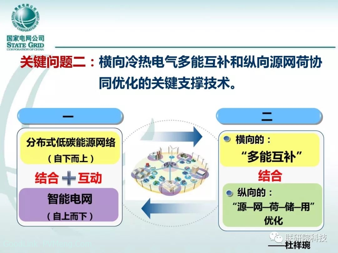 名家谈|【PPT】综合能源系统与综合能源服务