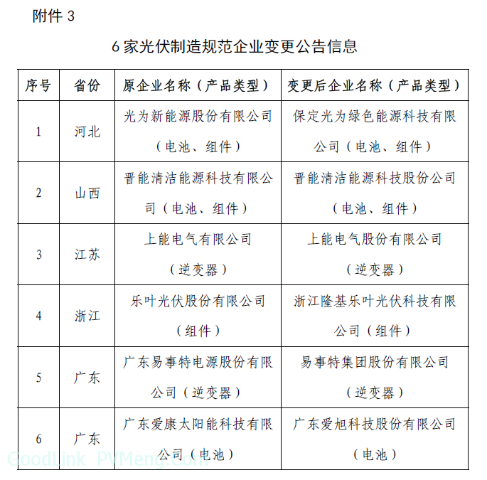 符合《光伏制造行业规范条件》企业名单（第七批）、撤销光伏制造行业规范公告企业名单（第二批）、6家光伏制造规范企业变更公告信息予以公告（工信部2018第72号）20181229