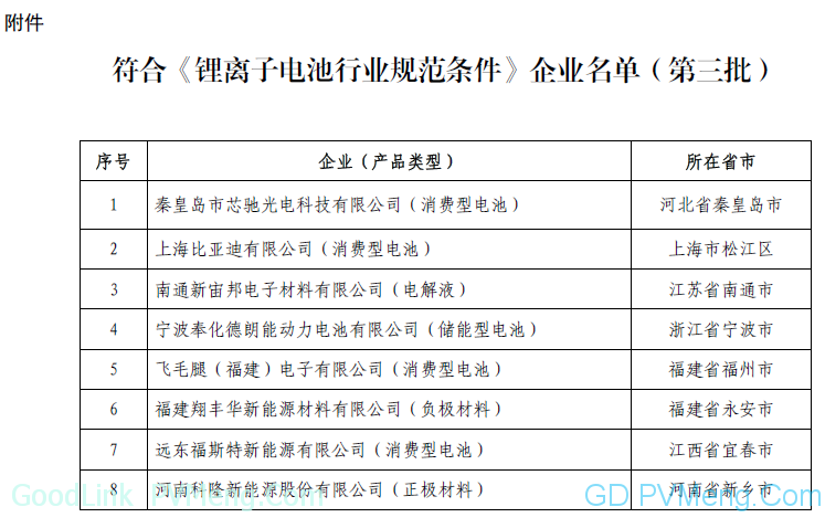 20181225工信部2018年第69号-符合《锂离子电池行业规范条件》企业名单（第三批）予以公告