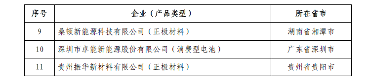 20181225工信部2018年第69号-符合《锂离子电池行业规范条件》企业名单（第三批）予以公告