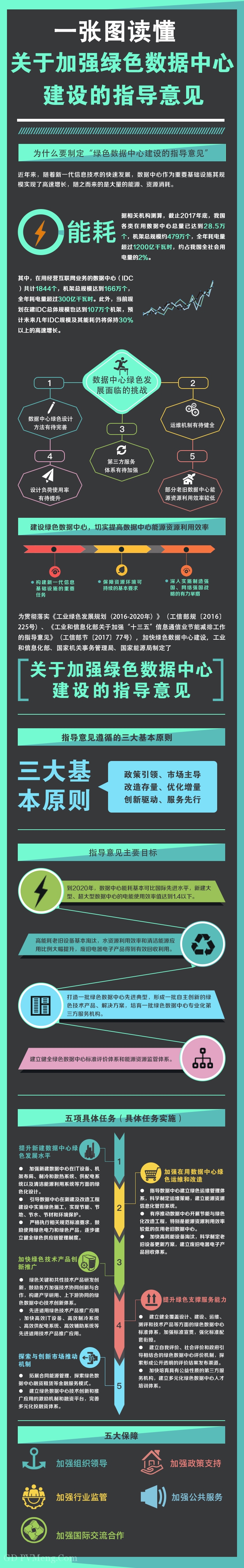 三部委关于加强绿色数据中心建设的指导意见（工信部联节〔2019〕24号）20190121