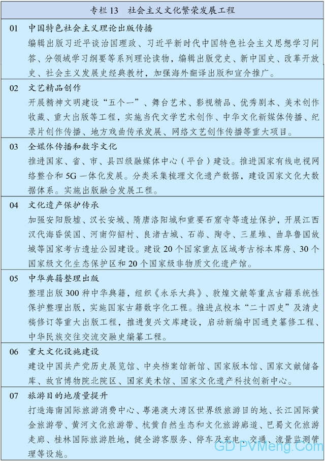 中国国民经济和社会发展第十四个五年规划和2035年远景目标纲要 20210312