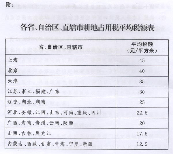 20181229全国人大常委会-中华人民共和国耕地占用税法