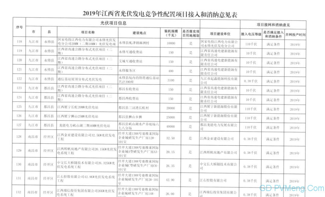 国网江西省电力有限公司关于2019年光伏发电竞争性配置项目电力送出和消纳意见的函20190628