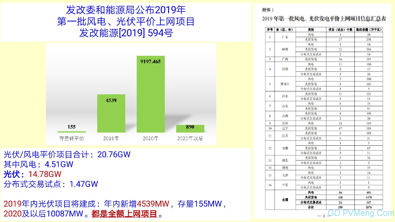 王斯成：要在2年内将光伏度电成本降到0.40元/kWh以下 10年内电价降到0.10元/kWh