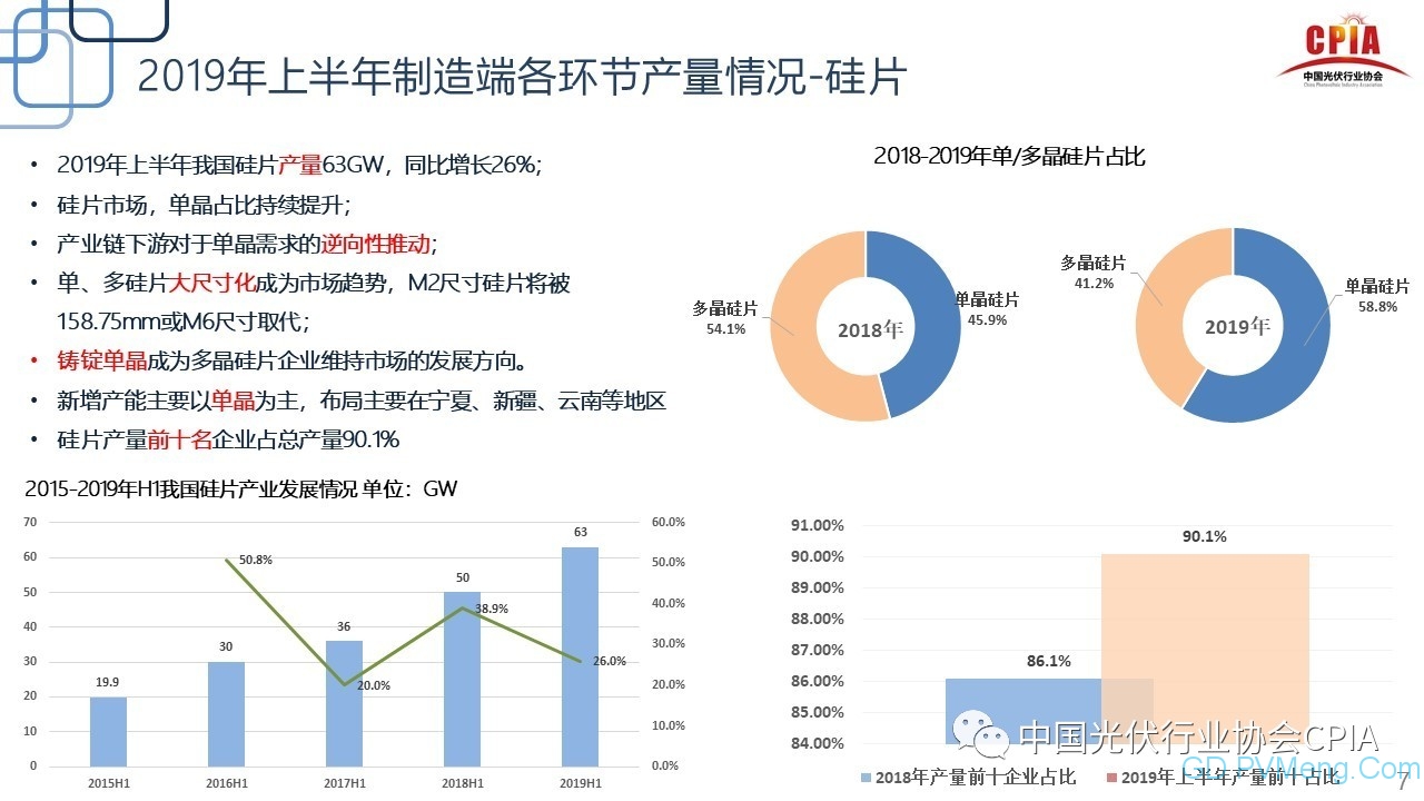 王勃华：光伏行业2019年上半年回顾与下半年展望