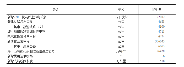 国家统计局发布：2018年国民经济和社会发展统计公报20190228