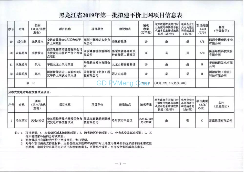 黑龙江发改委关于申报2019年度风电、光伏发电平价上网项目的请示（黑发改新能源〔2019〕205号）20190425