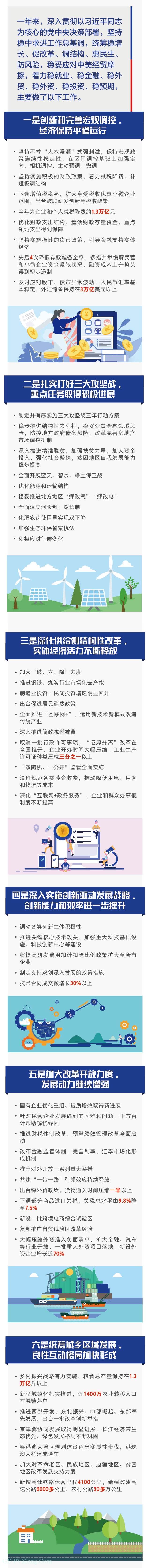 最全！一图读懂2019《政府工作报告》