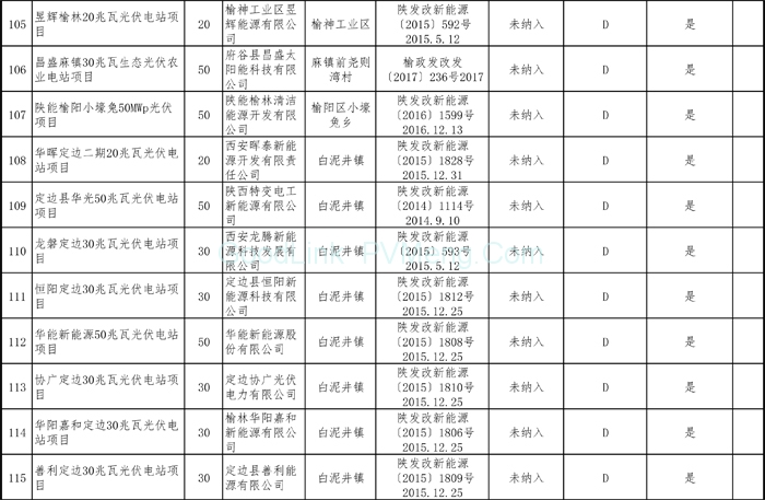 20181212陕西省能源局-关于陕西省“十二五”以来风电和光伏发电项目信息的公示