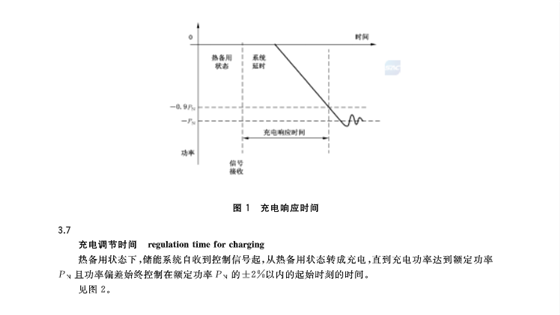 GB∕T36548-2018电化学储能系统接入电网技术规定