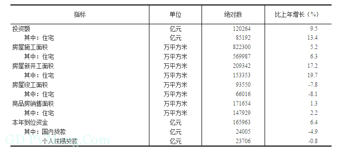 国家统计局发布：2018年国民经济和社会发展统计公报20190228