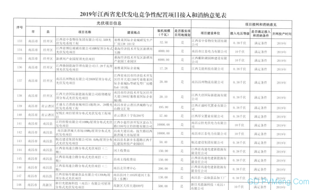 国网江西省电力有限公司关于2019年光伏发电竞争性配置项目电力送出和消纳意见的函20190628