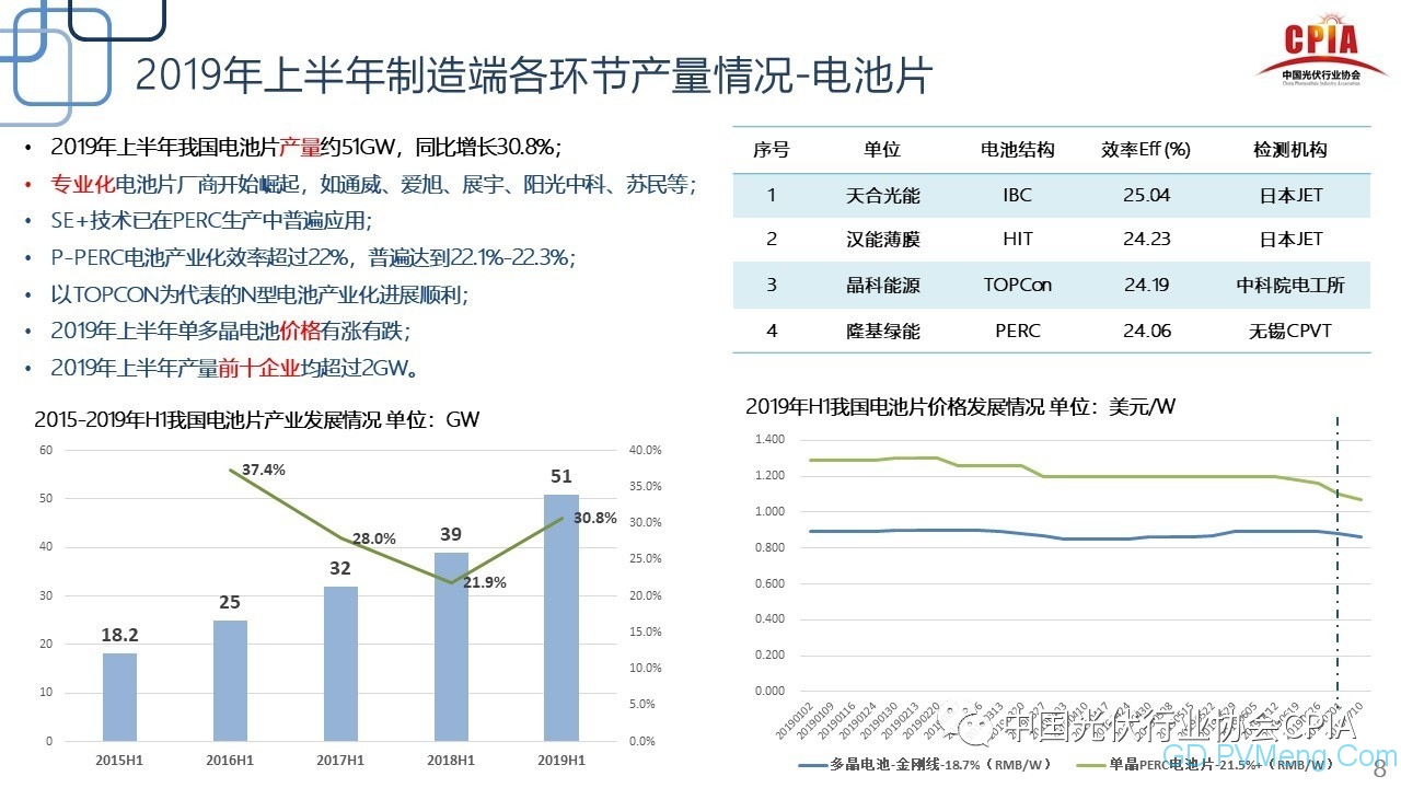 王勃华：光伏行业2019年上半年回顾与下半年展望