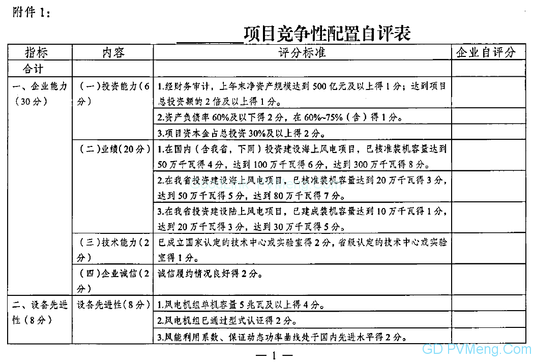 20181203广东省能源局-关于广东省海上风电项目竞争配置办法（试行）