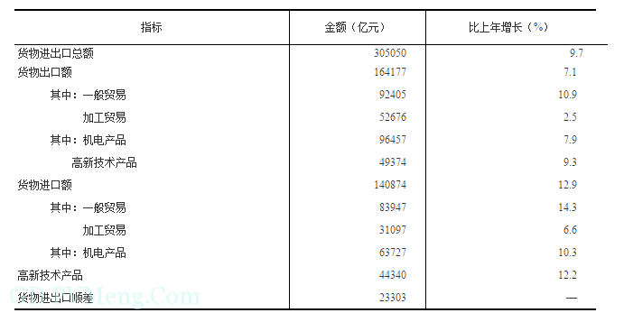 国家统计局发布：2018年国民经济和社会发展统计公报20190228