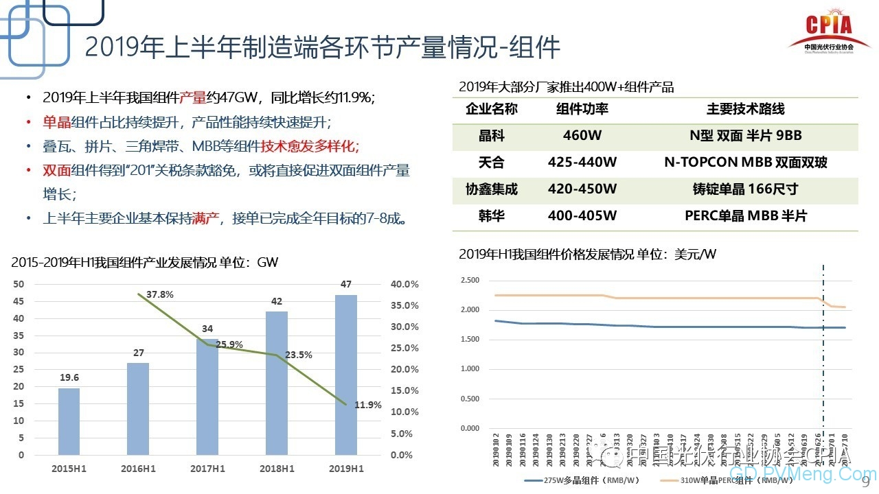 王勃华：光伏行业2019年上半年回顾与下半年展望