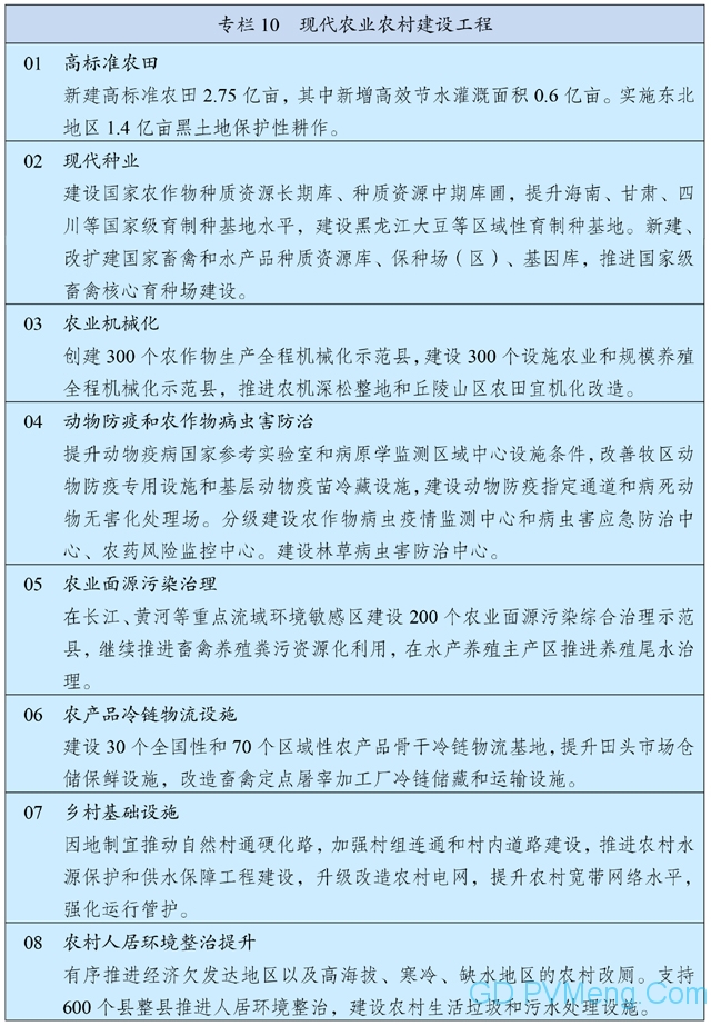 中国国民经济和社会发展第十四个五年规划和2035年远景目标纲要 20210312