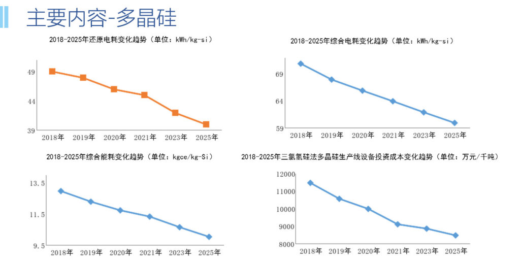 20190117中国光伏产业发展路线图（2018年版）（中国光伏行业协会）